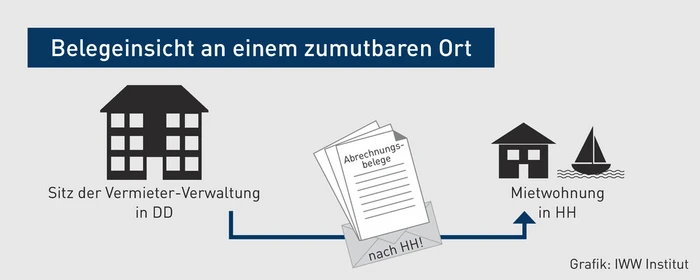 D MK-10.2024_Grafik_Belegeinsicht an einem zumutbaren Ort.eps D MK-10.2024_Grafik_Belegeinsicht an einem zumutbaren Ort.eps