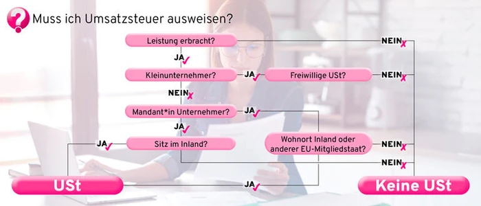 AS-Grafik_Muss-ich-Umsatzsteuer-zahlen_Topnews.jpg (Bild: &copy; nenetus &ndash; stock.adobe.com)