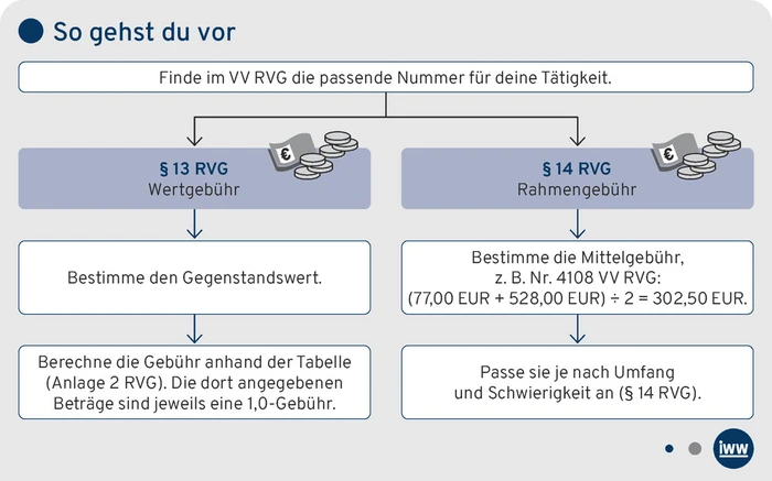 AS-Grafik_So gehst du vor.eps (Bild: IWW)