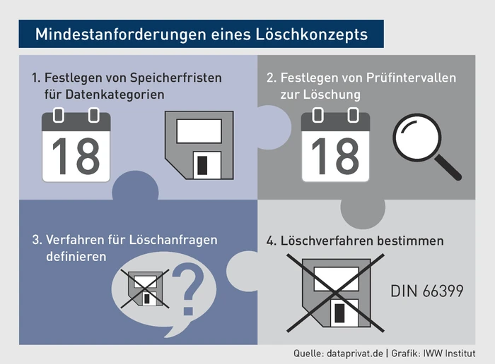 PP_Grafik_Mindestanforderungen eines L&ouml;schkonzepts_Beitrag 45935148.eps