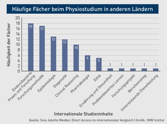 PP-Grafik_Häufige Fächer.eps PP-Grafik_Häufige Fächer.eps